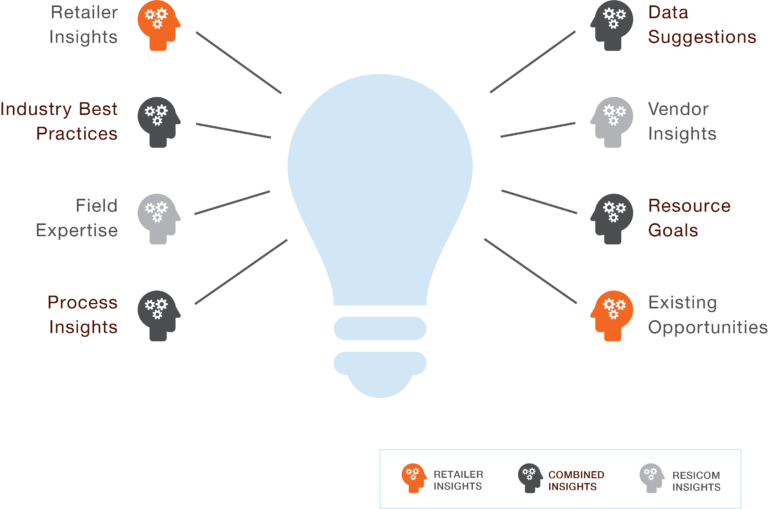 SMARTspend™ Optimization Information Request – The Resicom Group